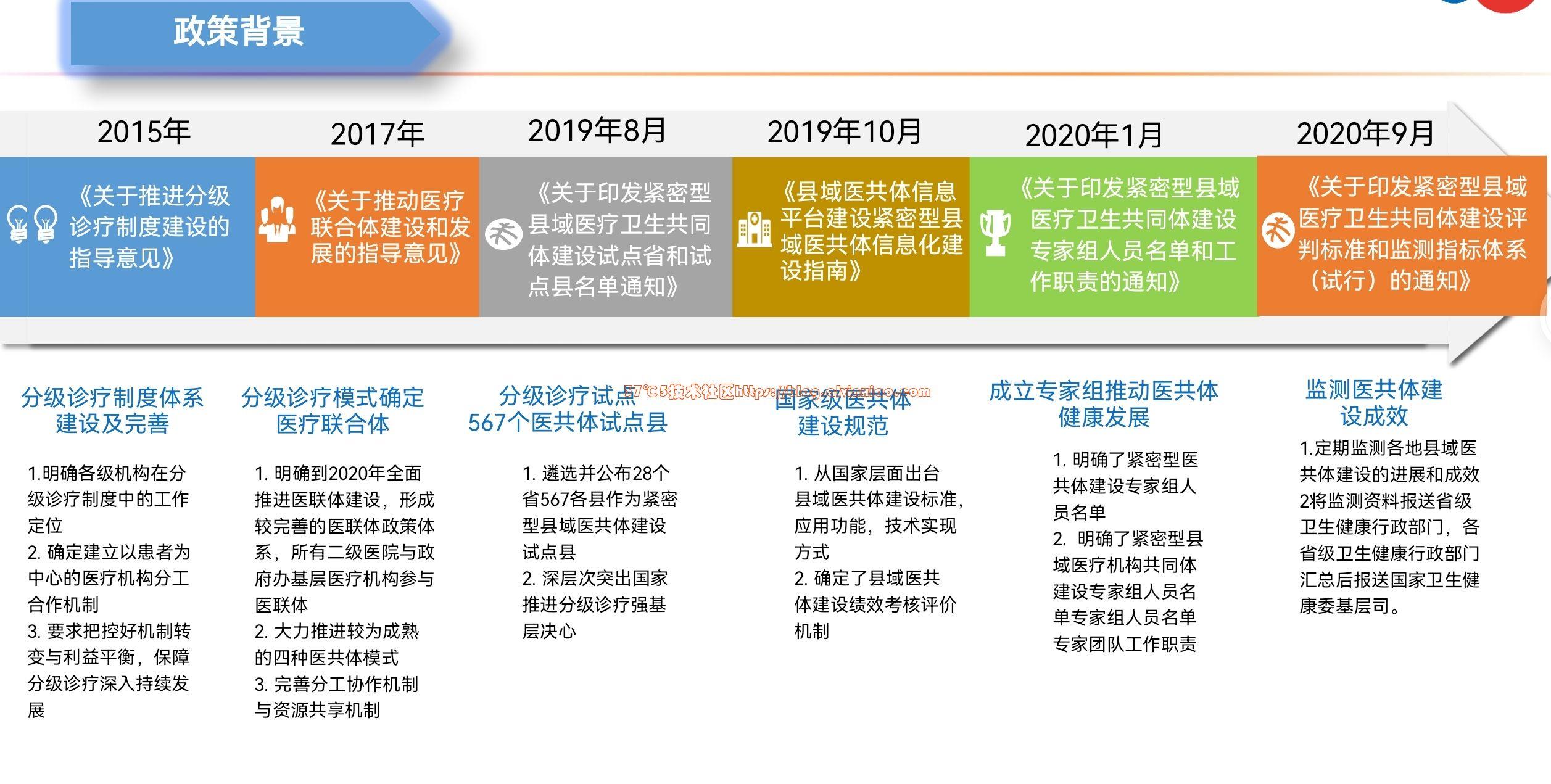 国家政策文件